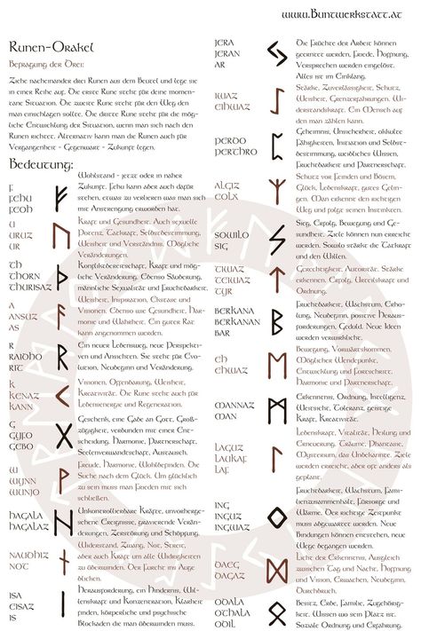 Viking Rune Meanings, Rune Alphabet, Runes Meaning, Rune Viking, Divination Runes, Rune Symbols, Nordic Tattoo, Elder Futhark Runes, Futhark Runes