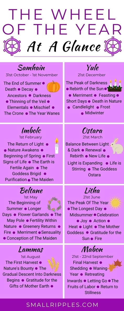 Wicca Holidays, Wiccan Sabbats, The Wheel Of The Year, Wiccan Magic, Year At A Glance, Grimoire Book, Magic Herbs, Witch Spirituality, Witchy Tips