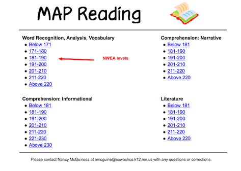 Nwea Map Practice, Nwea Map Testing, Teaching Third Grade Reading, Reading Practice Worksheets, Nwea Map, Map Skills Worksheets, Classroom Map, Reading Test Prep, Wristband Template