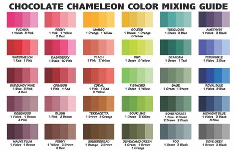 Coloring Chocolate, Food Coloring Mixing Chart, Food Coloring Chart, Lab Chocolate, Cake Drip, Color Mixing Chart Acrylic, Color Mixing Guide, Mixing Paint Colors, Color Combinations Paint