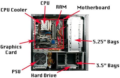 Cpu Parts, Computer Learning, Central Processing Unit, This Generation, Tech Savvy, Microsoft Office, Indie Games, Apartment Ideas, Hard Drive