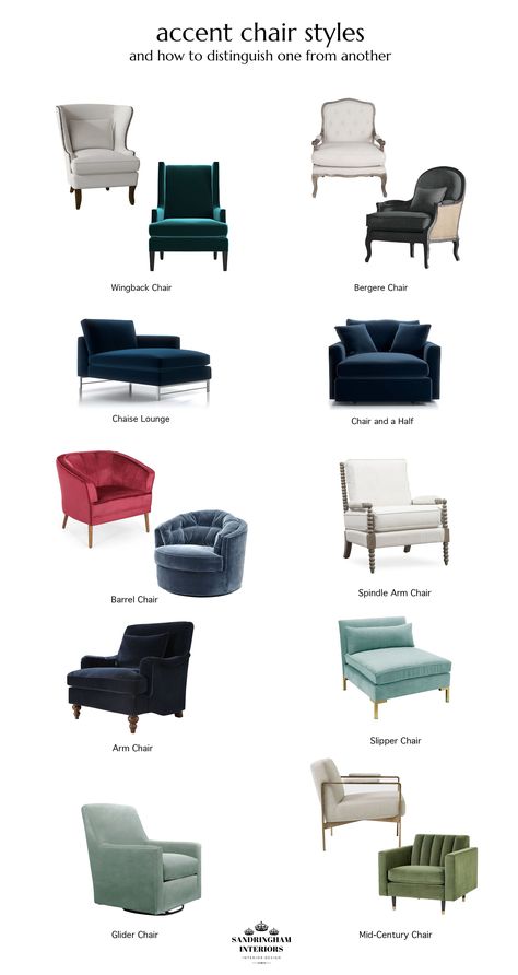 Accent chairs have certainly evolved over the years and one can try to begin to remember all the design styles and names for all of them. Furniture designers have technically used the fundamental shape of a chairs style that has been around for many years, but through the creative magic of these designers, they have transformed the average looking chair in to some truly beautiful pieces. #accentchairs #armchairs #barrelchairs #bergerechair #wingbackchairs #gliderchairs #midcenturychairs Types Of Armchairs, Types Of Living Room Chairs, Sandringham Interiors, Cairo Apartment, Furniture Styles Guide, English Knowledge, Drapery Styles, Traditional Armchairs, Wooden Sofa Set Designs