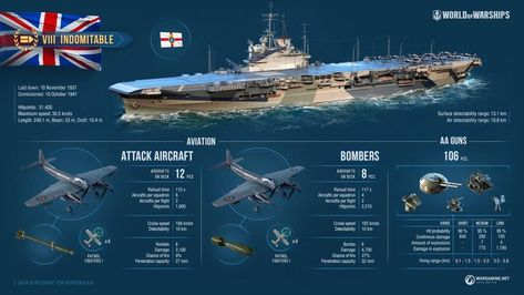 HMS Indomitable (92) was a modified Illustrious-class aircraft carrier built for the British Royal Navy during WWII (L) March 26, 1940. (wikipedia.image) 04.2022 (World of Warships Color) British Royal Navy, Military Forces, Navy Ships, Aircraft Carrier, Royal Navy, British Royals, Sci-fi Spaceship, Aircraft, Navy