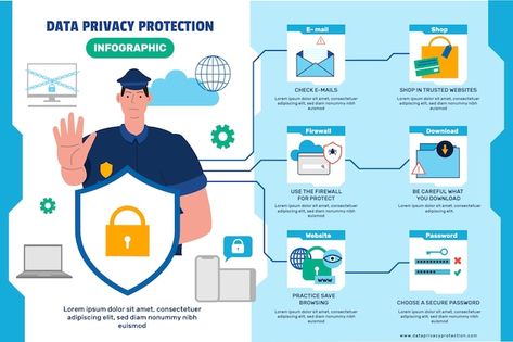 Hand drawn data privacy infographic | Free Vector #Freepik #freevector #safeguard #security #network-security #data-privacy Data Privacy Infographic, Data Privacy Poster, Security Awareness, Data Privacy, Network Security, Vector Hand, Design Reference, Vector Photo, Vintage Ads