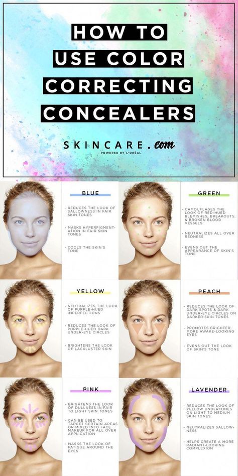 Want to know the right way to use color correcting concealers? From covering up your dark under-eye circles to hiding redness from blemishes to getting rid of sallow skin, we share a step-by-step guide to color correcting concealers, here. #makeuptips Concealer Tips, Concealer Tricks, Sallow Skin, Color Correcting Concealer, Correcting Concealer, Color Correcting, Dark Under Eye, Fair Skin Tone, Undereye Circles