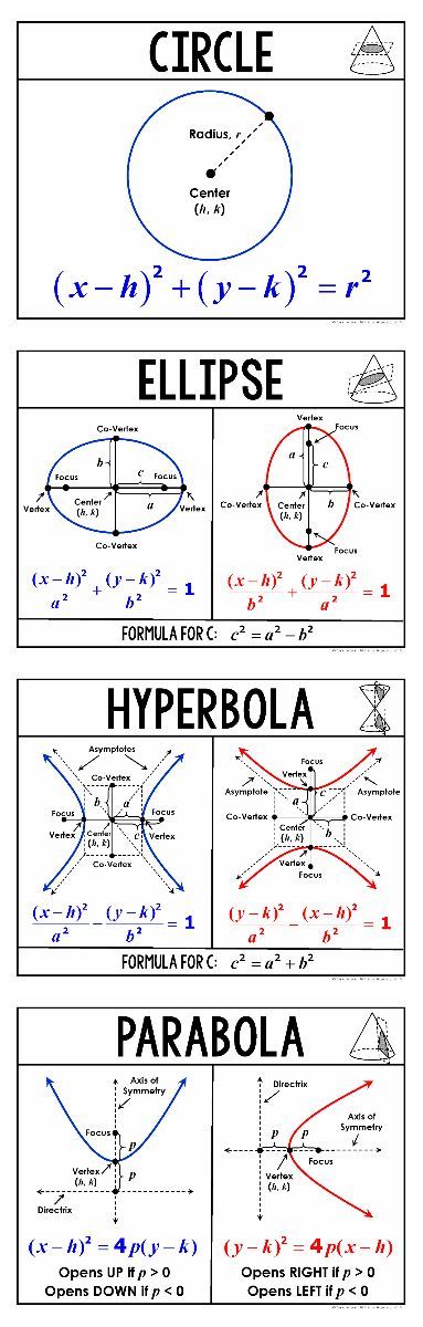 Conic Section, Education Resume, Learning Mathematics, Math Tutorials, Study Flashcards, Physics And Mathematics, Math Formulas, Studying Math, Math Geometry