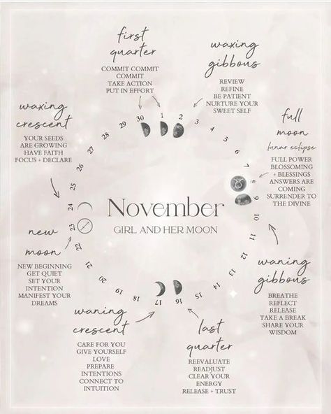 November Witchcraft, November Witch, November Moon, November Full Moon, Tarot Card Artwork, Positivity Board, Moon Symbols, Spirit Soul, Candle Magick