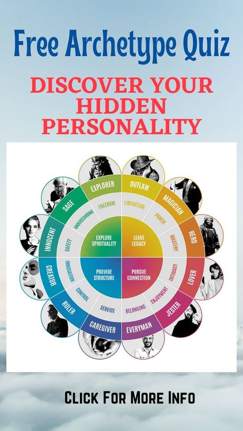 Discover your hidden personality with your free archetype quiz from your trusted source of archetypal wisdom and individual information Personality Archetypes, Free Quiz, Personality Quiz, True Self, Self Discovery, The Magicians, Discover Yourself, Spirituality, The Creator