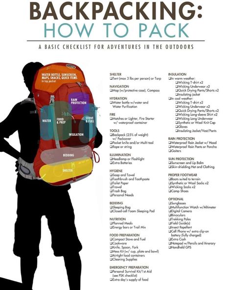 Backpacking Packing List, Backpacking For Beginners, World Explorer, Backpacking Tips, Backpacking Gear, Hiking Tips, Camping Backpack, Backpacking Packing, Camping Survival