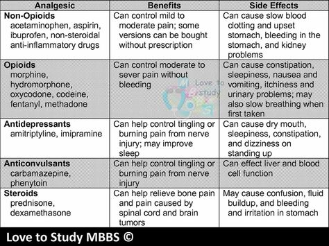 Skin Anatomy, Pharmacy Student, Pharmacology Nursing, Nursing School Tips, Nursing Notes, Pharmacology, School Hacks, Nursing School, Side Effects