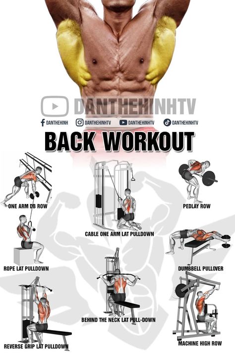 Back Lats Workout For Men, Lat Workouts For Men, Big Lats Workout, Back Program Workout, Mens Back Exercises, Mens Back Workout Gym, Training Back Muscles, Upper Back Workout For Men, Lat Exercises Men