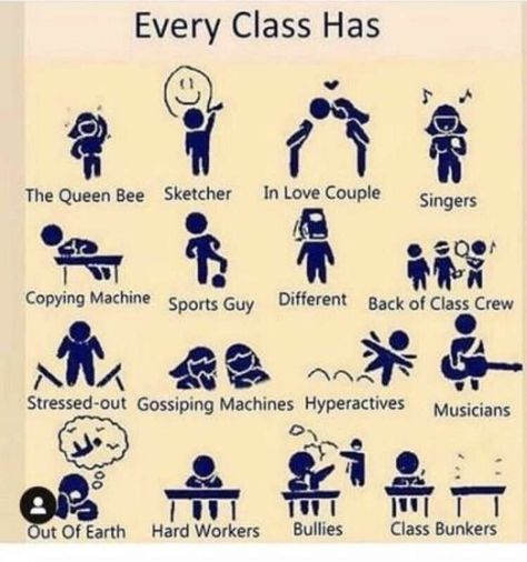 Types Of Students In A Classroom, Arts Students Jokes, Types Of Students In A Classroom Funny, Things To Do With Classmates, Classmates Pictures Friends, Every Class Has These Types Of Students, School Jokes Student, 2 Types Of Friends, Types Of Besties