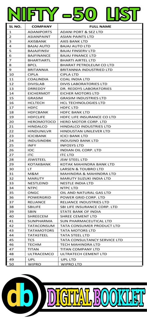 NSE Nifty50 List of indian Share Market - Digital Booklet Share Market For Beginners, Nifty 50 Chart, Share Market Candle Chart, Nifty 50 Chart Pattern, Nifty 50 Stocks, Nse Stocks, Stock Market Books, Books Knowledge, Nifty 50