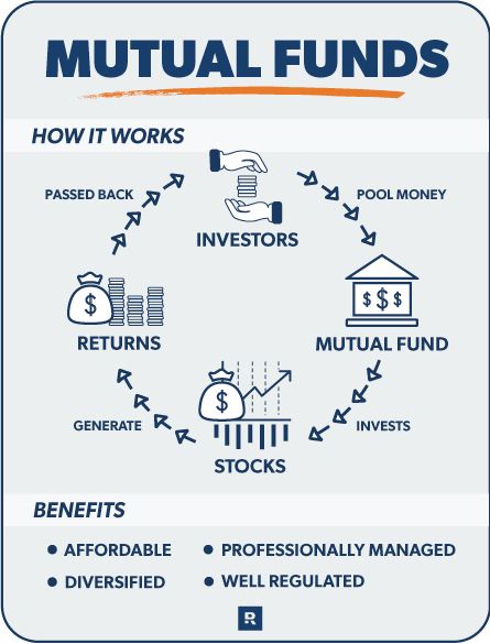 Money Market Fund, Stock Marketing, Life Insurance Sales, Systematic Investment Plan, Accounting Education, Mutual Funds Investing, Research Analysis, Finance Lessons, Money Market Account