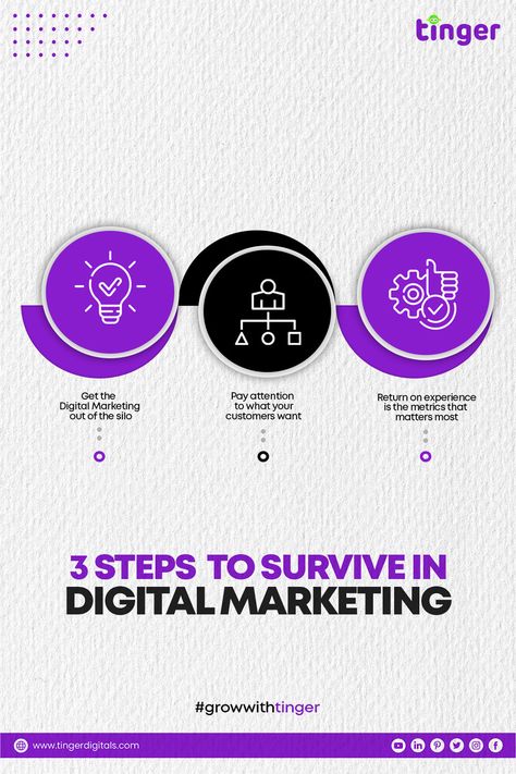 3 steps  to survive in digital marketing   #socialmedia #marketing #socialmediamarketing #digitalmarketing #instagram #branding #business #marketingdigital #seo #design Digital Marketing Services Post, Business Post Ideas, Digital Marketing Creative Post, Digital Marketing Post, Seo Design, Marketing Colors, Digital Advertising Design, Instagram Branding Design, Adobe Illustrator Graphic Design