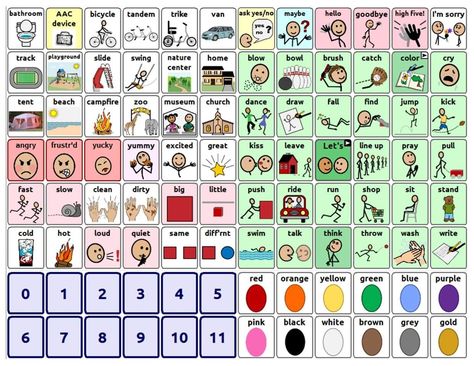 Core board for outdoor activities aac family fun Core Board, Core Vocabulary, Communication Board, Family Fun, Outdoor Activities, Vocabulary, Free Printables, Quick Saves