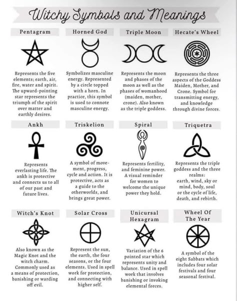 Protection Witchcraft Symbol, Viking Marriage Symbol, Masculine Witch Aesthetic, Blessed Be Tattoo Wicca, Bythol Symbol Tattoo, Hecates Wheel Tattoo, Maiden Mother Crone Tattoo Triple Goddess Symbols, Triple Moon Symbol Tattoo, Symbols Of The Morrigan