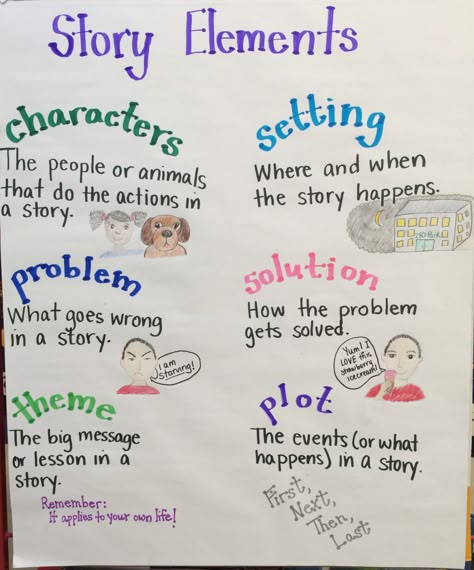 Story Elements Anchor Chart- 2nd grade Story Writing Anchor Chart, Character Anchor Chart 2nd Grade, Parts Of A Story Anchor Chart, Elements Of A Story Anchor Chart, Elements Of Fiction Anchor Chart, Parts Of A Story 2nd Grade, Literary Text Anchor Chart, Story Element Anchor Chart, Story Elements Anchor Chart 3rd Grade