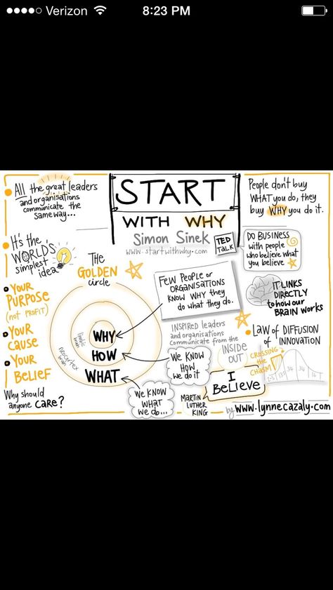 Simon Sinek Golden Circle Simon Sinek Golden Circle, Agile Manifesto, Simon Sinek, Living Books, Golden Circle, Great Leaders, Blog Writing, Personal Branding, Inspire Me