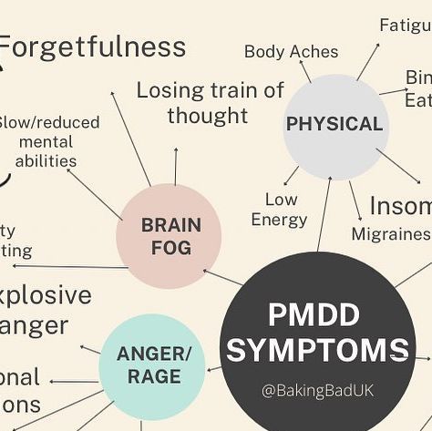 Jenny on Instagram: "It’s #pmdawarenessmonth2022 and I’ve seen so many brilliant posts by lots of people I follow raising awareness about #PMDD. Day 4 of the @iapmdglobal #pmddawarenesschallenge is about symptoms. I’ve been lucky the last few cycles, my symptoms haven’t been too bad, I’ve felt much more in control, however as always happens, they have blindsided me this cycle. Swept back in and knocked me for six. I knew it would happen at some point, but despite that, it still comes as a shock. Everyone’s experience of PMDD can be so different, but often variations of themes of symptoms. I thought I would capture some that are part of my regular experience of life with PMDD. I find so many interlink, and a huge overriding feeling that comes with most is a side order of GUILT. Guilt for End Period Stigma, Pmdd Symptoms, Exercise For Pcod Problem, Pcod Problem Symptoms, Pcod Problem Solution Exercise, Pcod Problem Quotes, Auditory Processing Disorder, Symptom Tracker, Body Ache