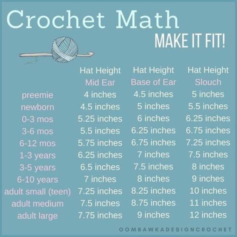 Crochet Helpful Hints, Crochet Price Chart, Crochet Hook Sizes Chart Cheat Sheets, Crochet Hat Sizes Chart, Crochet Stitches For Beanies, Crochet Cheat Sheet Free Printable, Crochet Beanie Measurements, How To Design Crochet Patterns, Crochet Patterns For Clothes