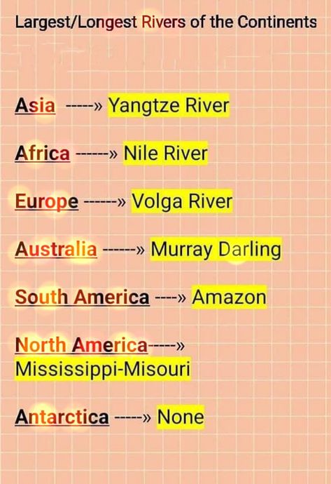 World River Map, Ias Notes In English, Geography Study Tips, Geography Design, Geography Notes, General Knowledge For Kids, Basic Geography, Exam Preparation Tips, Ias Study Material