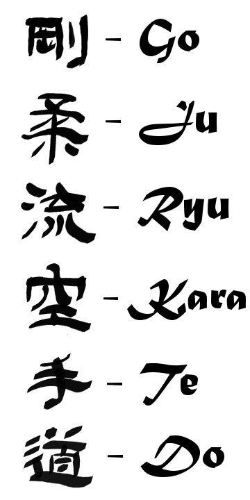 My foundation - the hard and soft style of the empty hand way  I Am a GoJu Ryu Karate Ka Karate Tattoos, Martial Arts Tattoos, Goju Ryu Karate, Okinawan Karate, Karate Moves, Martial Arts Forms, Karate Kata, Goju Ryu, Kanji Japanese