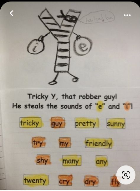 Tricky Y Anchor Chart, First Grade Phonics, Phonics Rules, Teaching Spelling, Elementary Learning, Phonics Lessons, Phonics Words, Teaching Language Arts, Homeschool Learning