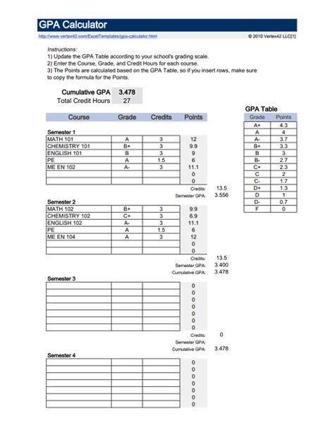 GPA Calculator Gpa Calculator, Unschooling, Google Sheets, Calculator, Sheet Music, Back To School, High School, Thank You, Education