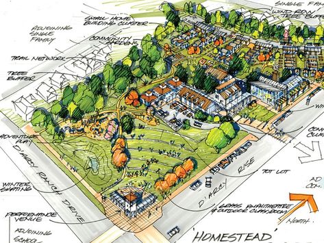 Family Village Plans, Home Village, Tiny House Village, New Urbanism, House Village, Farm Layout, Tiny House Community, Solar Power Panels, Solar Energy Panels