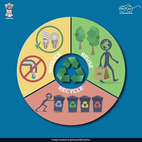 Waste Management: 5 Simple Ways To Reduce Waste At Home Proper Waste Disposal Poster, Zero Waste Management, Build Compost Bin, Swachh Bharat Abhiyan, Swachh Bharat, Project Cover Page, Cleaning Your Colon, How To Recycle, Plastic Folders