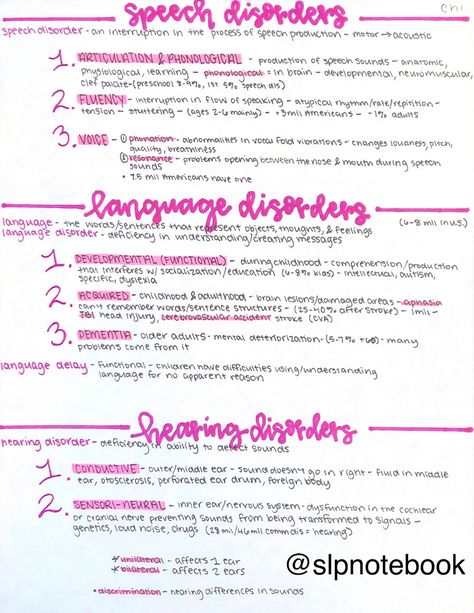 Slp Study Notes, Slp Praxis Study Guide, Speech Therapy Aesthetic, Speech Pathology Aesthetic, Speech Pathology Grad School, Speech Anatomy, Slp Praxis, Slp Grad School, Speech Sound Development Chart