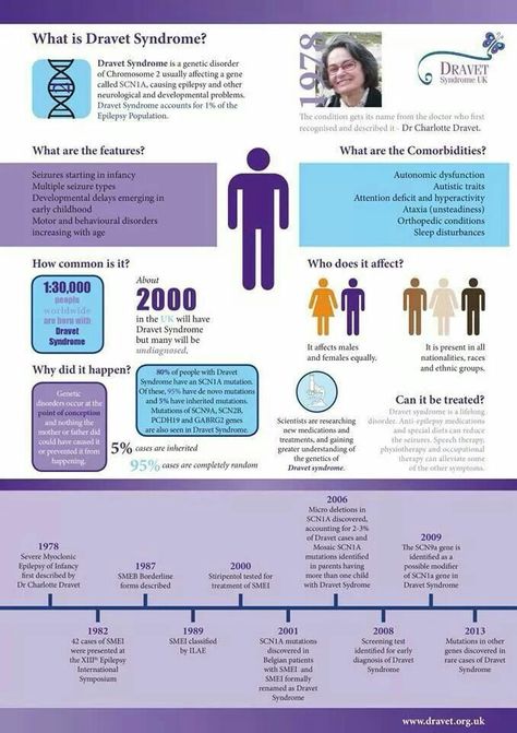 Dravet Syndrome Status Epilepticus, Types Of Seizures, Dravet Syndrome, Science Notes, Genetic Disorders, Muscle Spasms, Take Care Of Your Body, The Mission, Emergency Medical