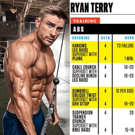 Strength Workout Plan, Ryan Terry, Ab Routine, Leg Raises, Food Chain, Chest Workout, Strength Workout, Sit Up, At The Top