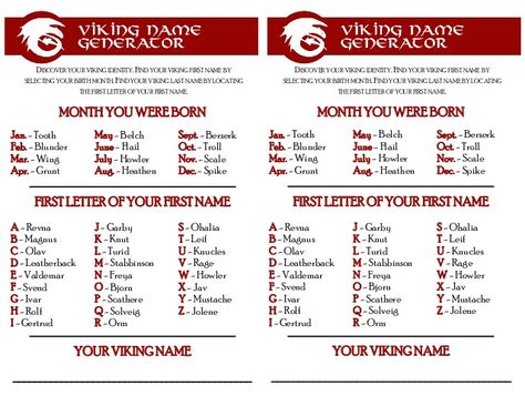 How To Train Your Dragon Names, Dragon Names List, How To Train Your Dragon Alphabet, Whats Your Dragon Name, How To Train Your Dragon Writing, Viking Name Generator, Httyd Dragon Class Symbols, Viking Names, Spell Your Name