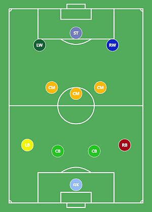 Create your own Football Formation with Player Photos Football Positions, Football Lines, Football Formations, Boy Blurred Pic, Football Pitch, Love Quotes With Images, Seo Expert, Soccer Training, Anime Couples Drawings