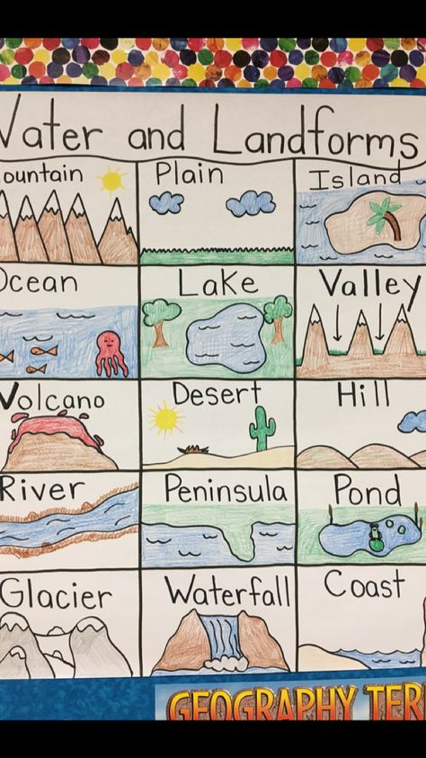 First Grade Geography Activities, Art Ideas For Homeschooling, Landforms Preschool, Earths Resources Activities, Landforms Activities 2nd Grade, Elementary Social Studies Activities, Preschool Geography Activities, Landform Projects For Kids, Water And Landforms