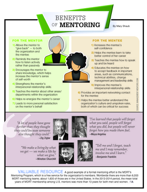 Becoming A Mentor, Mentoring Activities, Mentor Mentee, Mentor Program, Mentor Coach, Becoming A Life Coach, Physical Education Lessons, Staff Development, Mentorship Program