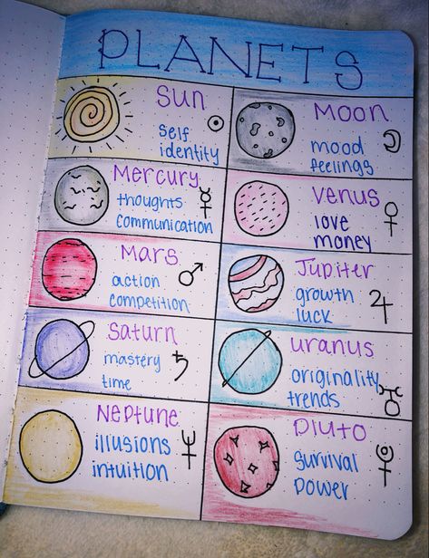 #planets #journalinspo #astrology Astronomy Journal Ideas, Astrology Journal Page, Astrology Bujo, Astrology Bullet Journal, Astrology Journal Ideas, Astrology Notes, Space Journal, Astrology Journal, Moon Chart