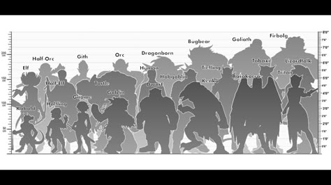 Height Comparison, Dnd Races, Dungeon Master's Guide, Writing Fantasy, Dnd Dragons, Dnd Monsters, Fantasy Races, Dnd Art, D&d Dungeons And Dragons