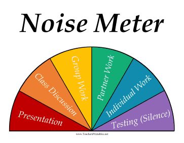 Noise Chart For Classroom, Noise Level Chart Classroom, Noise Level Chart, Teacher Binder Organization, Noise Meter, Poem Template, Sign Up Sheets, Behaviour Strategies, Hebrew Language