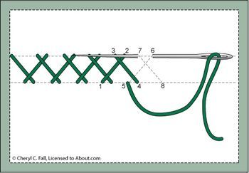 Crewel Embroidery Tutorial, Crewel Embroidery Kits, Herringbone Stitch, Embroidery Stitches Tutorial, Pola Sulam, Learn Embroidery, Brazilian Embroidery, Seed Stitch, Silk Ribbon Embroidery