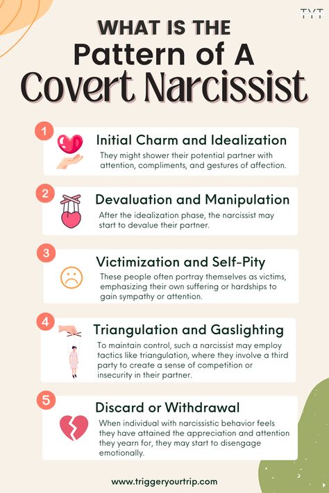 Manipulative Behavior Signs, Signs Of A Manipulative Friend, Covert Narcissistic Behavior Husband, Narcissistic Female Traits, Communicating With Narcissists, How To Stop Being A Narcissistic Person, Signs Of Narcissistic Behavior Women, Narcissistic Characteristics Signs, Signs Of Manipulative People