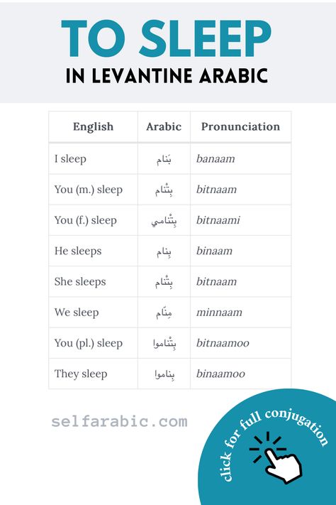 Learn conjugation of the verb to sleep in Levantine Arabic: Present, Past, Future #levantinearabic #arabiconline #arabicvocabulary #arabicverbs #learnarabic #language #languages #learninglanguage Lebanese Arabic Language, Arabic Journal, Arabic Language Learning, Levantine Arabic, Lebanese Arabic, Arabic Learn, Learning Arabic For Beginners, Arabic Verbs, Arabic Vocabulary