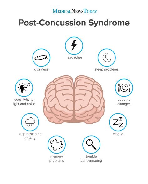 Post Concussion Syndrome Quotes, Slp Praxis, Concussions Recovery, Symptoms Of Concussion, Post Concussion Syndrome, Serotonin Syndrome, Care Giver, Medical Ultrasound, Brain Tumors