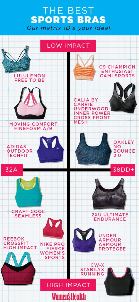 ...No matter what workout you're doing Bra For Workout, Women’s Sports Bras, Workout Sports Bras, Best Sports Bras For Large Bust, Good Sports Bras, Bra Ideas, Sports Bra Outfit, Sports Bra Design, Workout Bra