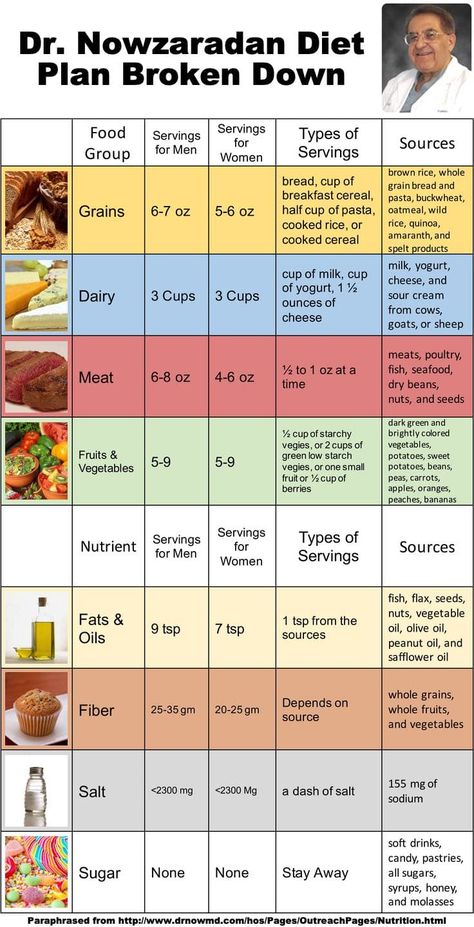 Dr Nowzaradan Diet, Dr Nowzaradan, Egg And Grapefruit Diet, 1200 Calorie Diet Plan, 1000 Calorie, Cucumber Diet, Egg Diet Plan, Boiled Egg Diet Plan, Boiled Egg Diet