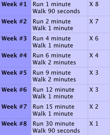 Try it: Beginner 8 weeks to non-stop 30 minutes run Workout Plans For Women, Running Workout Plan, Runners Workout, Gym Workout Plan For Women, Hiit Workout At Home, 30 Minute Workout, Workout Plan For Women, Running For Beginners, Circuit Training