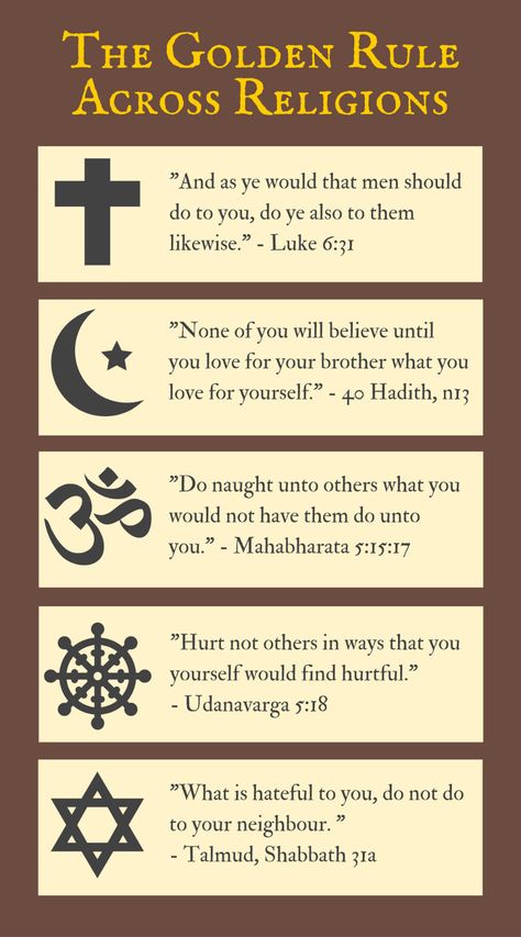 The Golden Rule Across Religions [OC ... Luke 6 31, The Golden Rule, Inspirtional Quotes, Golden Rules, Tarot Learning, World Religions, Ancient Knowledge, Religious Studies, Bible Knowledge