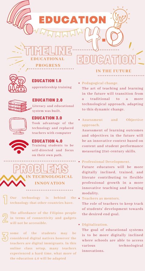 Infographics Educational Infographic Ideas, Ideas Apuntes, Infographic Examples, Poster Presentation, Conference Poster, Poster School, Infographic Layout, Infographic Design Layout, Poster Presentation Template